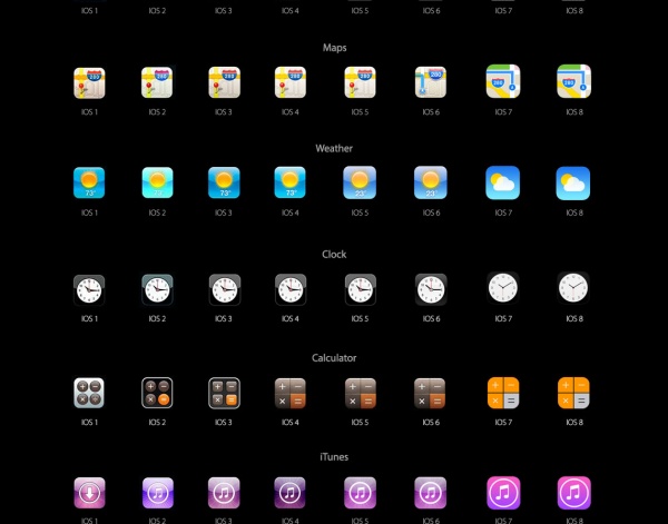【读图】盘点iPhone和iOS发展全程,互联网的一些事