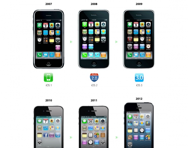 【读图】盘点iPhone和iOS发展全程,互联网的一些事