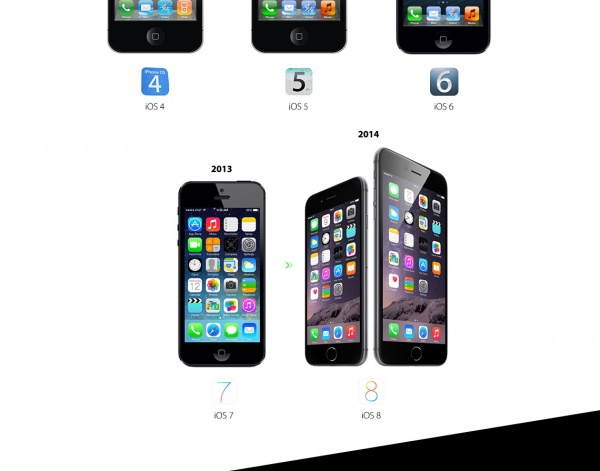 【读图】盘点iPhone和iOS发展全程,互联网的一些事