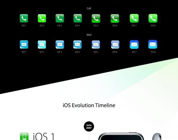 【读图】盘点iPhone和iOS发展全程,互联网的一些事
