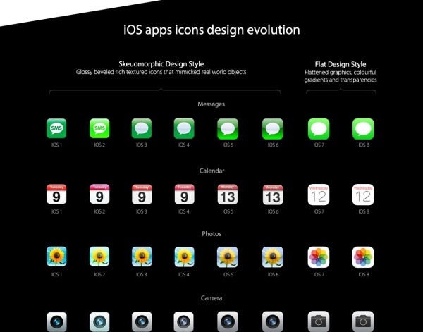 【读图】盘点iPhone和iOS发展全程,互联网的一些事