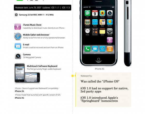 【读图】盘点iPhone和iOS发展全程,互联网的一些事