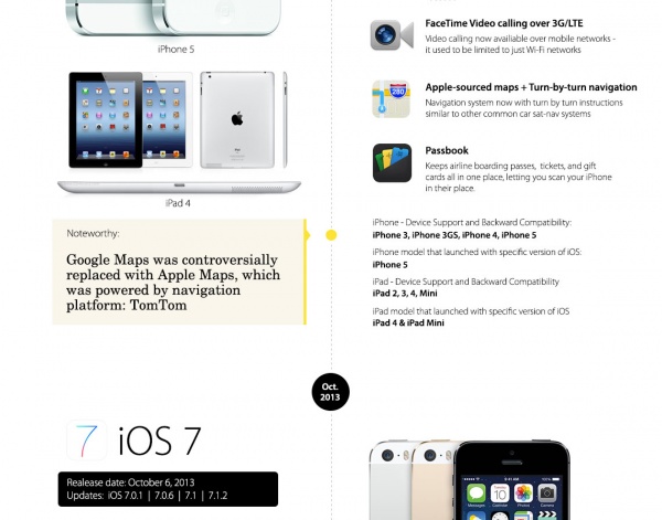 【读图】盘点iPhone和iOS发展全程,互联网的一些事
