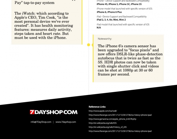 【读图】盘点iPhone和iOS发展全程,互联网的一些事