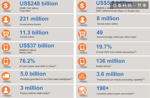 对未上市企业来说 阿里巴巴讲的资本故事是本绝佳教材,互联网的一些事