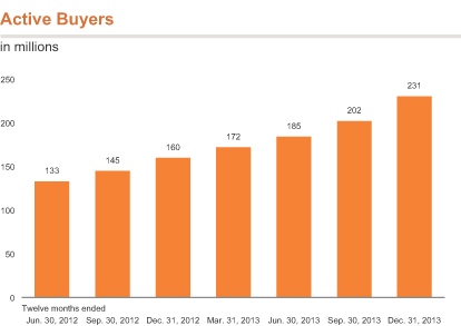 对未上市企业来说 阿里巴巴讲的资本故事是本绝佳教材,互联网的一些事