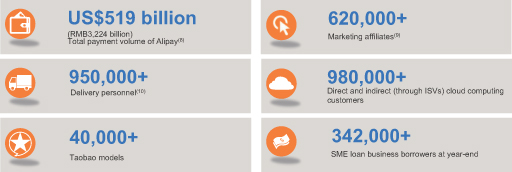 对未上市企业来说 阿里巴巴讲的资本故事是本绝佳教材,互联网的一些事