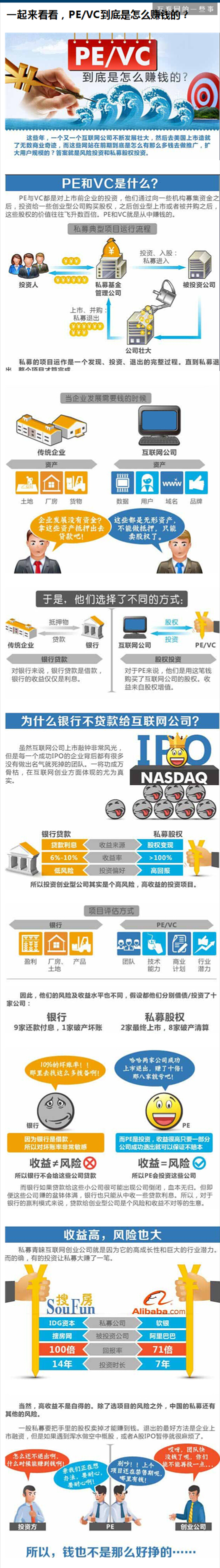 一张图让你让看懂PE/VC到底是怎么赚钱的？,互联网的一些事