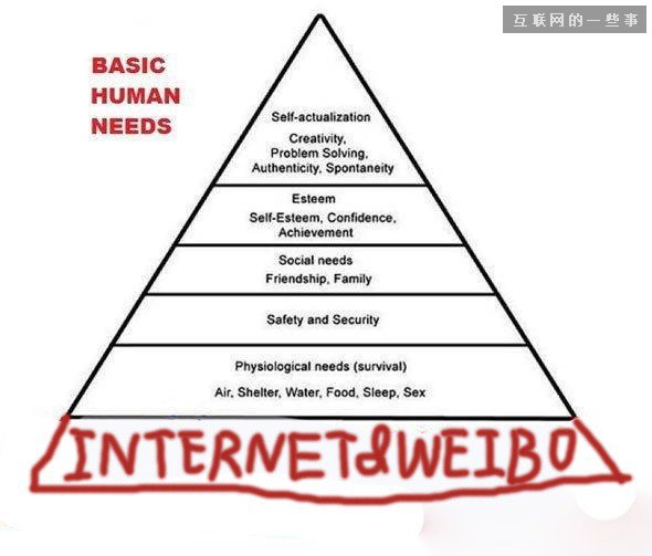 一位90后SNS轻度患者的自白,互联网的一些事