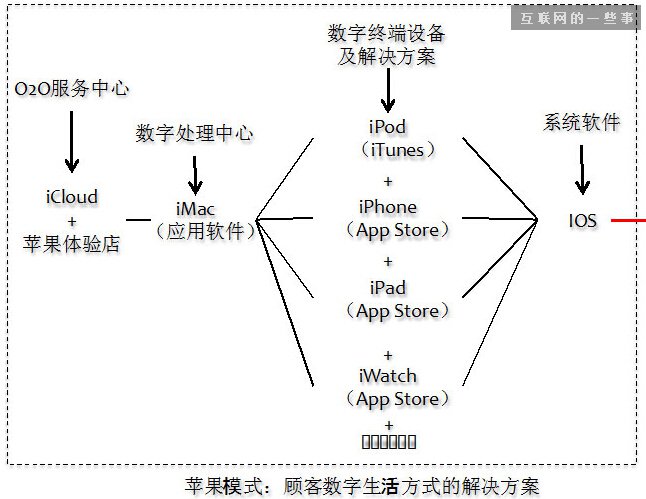 小米《参与感》没有揭示的背后逻辑,互联网的一些事