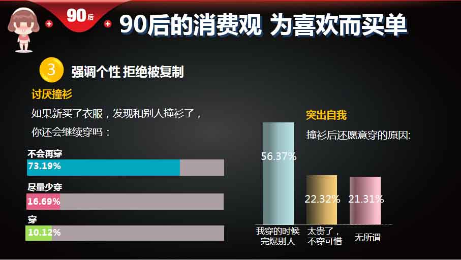 【重磅报告】大数据解读90后：撕下标签的90后,互联网的一些事