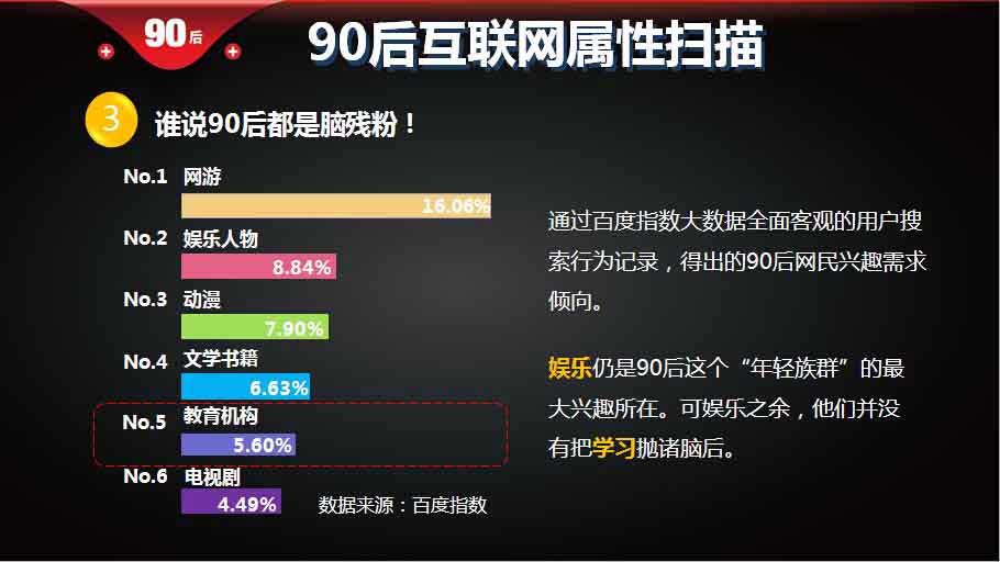【重磅报告】大数据解读90后：撕下标签的90后,互联网的一些事
