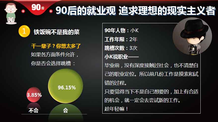 【重磅报告】大数据解读90后：撕下标签的90后,互联网的一些事