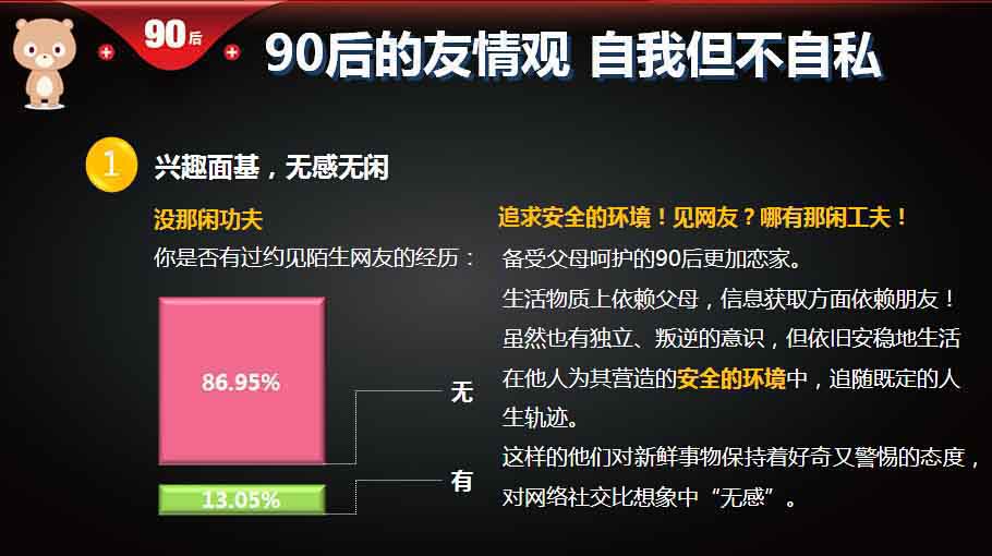 【重磅报告】大数据解读90后：撕下标签的90后,互联网的一些事