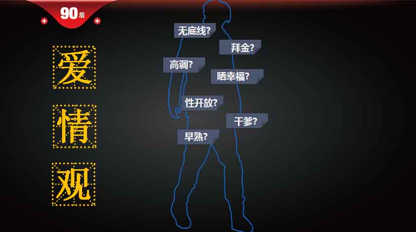 【重磅报告】大数据解读90后：撕下标签的90后,互联网的一些事
