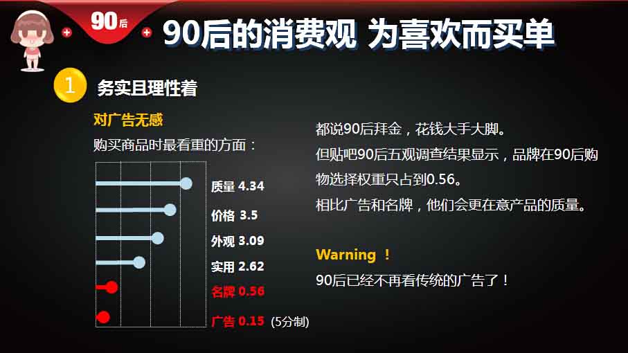 【重磅报告】大数据解读90后：撕下标签的90后,互联网的一些事