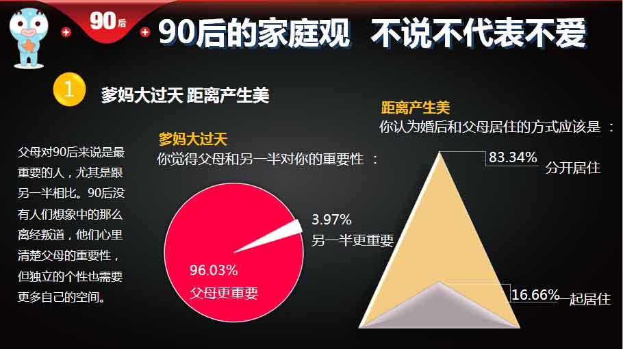 【重磅报告】大数据解读90后：撕下标签的90后,互联网的一些事