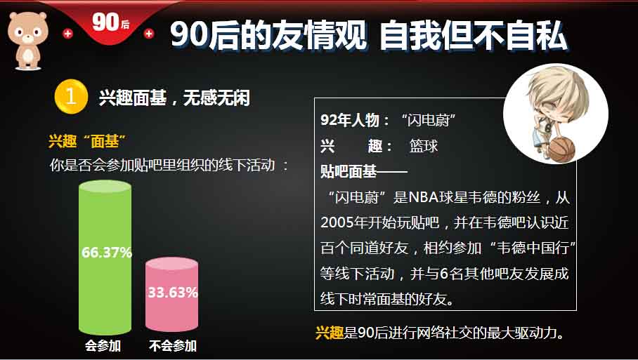 【重磅报告】大数据解读90后：撕下标签的90后,互联网的一些事