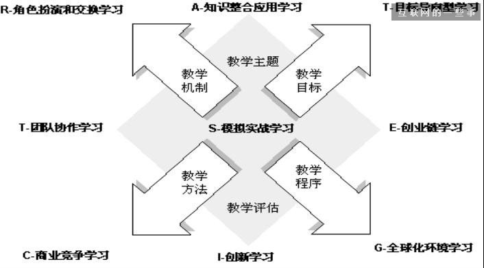 深度剖析萝卜教育网商业模式那点事,互联网的一些事