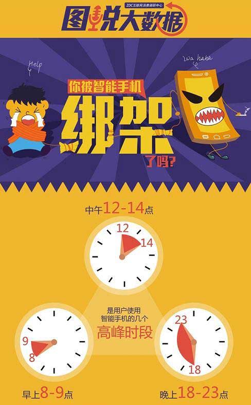 【读图】你被智能手机绑架了吗？,互联网的一些事