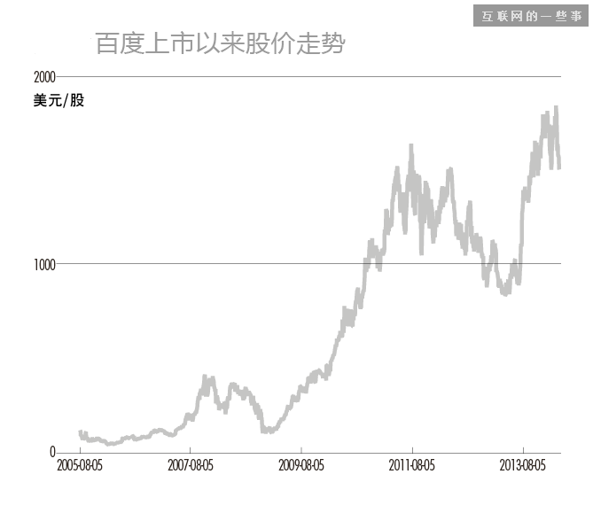腾讯五虎将、百度七剑客和阿里十八罗汉，都赚了多少钱？,互联网的一些事