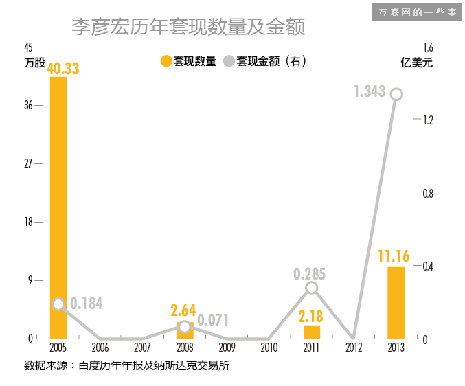 腾讯五虎将、百度七剑客和阿里十八罗汉，都赚了多少钱？,互联网的一些事