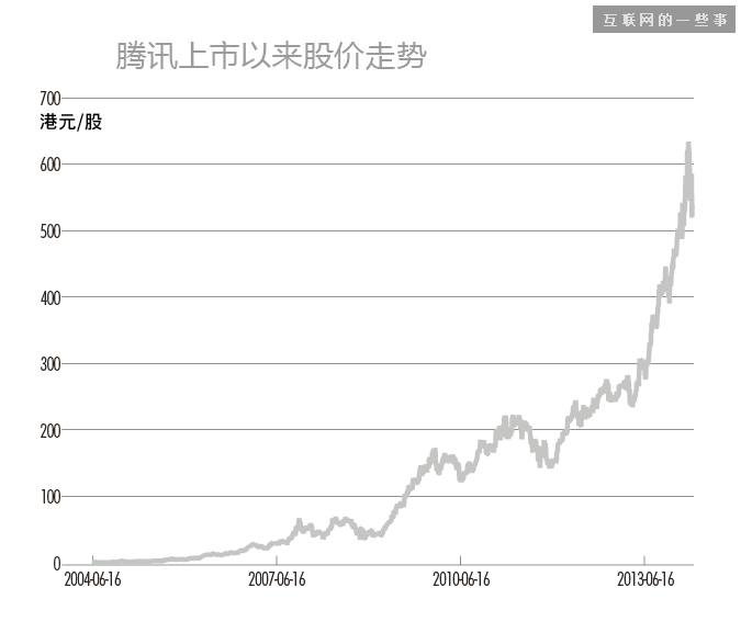 腾讯五虎将、百度七剑客和阿里十八罗汉，都赚了多少钱？,互联网的一些事