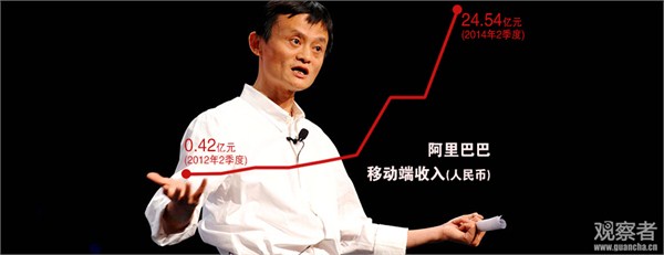 纽约上市在即 阿里巴巴业绩亮瞎眼，吓坏美国人！,互联网的一些事