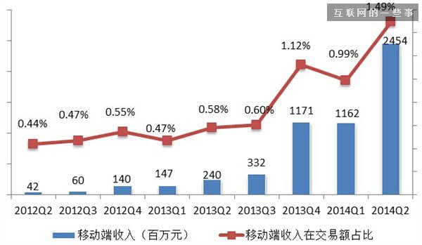 纽约上市在即 阿里巴巴业绩亮瞎眼，吓坏美国人！,互联网的一些事