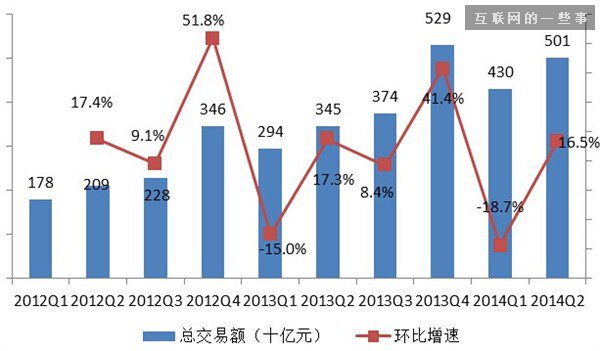 纽约上市在即 阿里巴巴业绩亮瞎眼，吓坏美国人！,互联网的一些事
