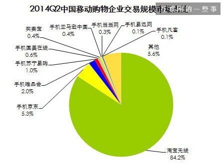 纽约上市在即 阿里巴巴业绩亮瞎眼，吓坏美国人！,互联网的一些事