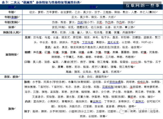 对是史上最牛逼最in的90后券商分析报告！不信你看！（信息量巨大,互联网的一些事