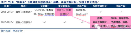 对是史上最牛逼最in的90后券商分析报告！不信你看！（信息量巨大,互联网的一些事