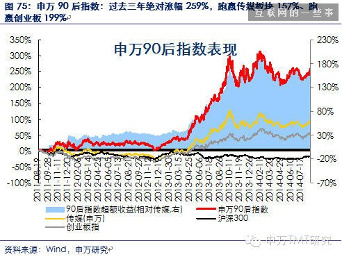 对是史上最牛逼最in的90后券商分析报告！不信你看！（信息量巨大,互联网的一些事
