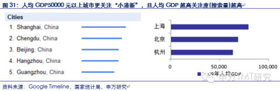 对是史上最牛逼最in的90后券商分析报告！不信你看！（信息量巨大,互联网的一些事
