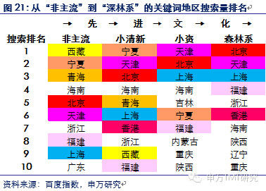 对是史上最牛逼最in的90后券商分析报告！不信你看！（信息量巨大,互联网的一些事