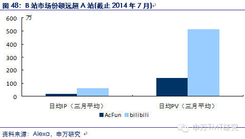 对是史上最牛逼最in的90后券商分析报告！不信你看！（信息量巨大,互联网的一些事