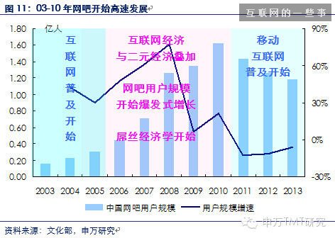 对是史上最牛逼最in的90后券商分析报告！不信你看！（信息量巨大,互联网的一些事