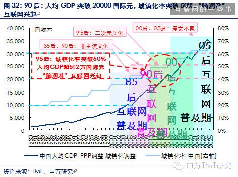 对是史上最牛逼最in的90后券商分析报告！不信你看！（信息量巨大,互联网的一些事