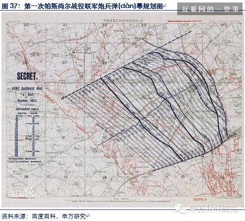 对是史上最牛逼最in的90后券商分析报告！不信你看！（信息量巨大,互联网的一些事
