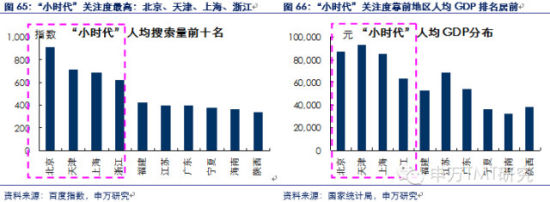 对是史上最牛逼最in的90后券商分析报告！不信你看！（信息量巨大,互联网的一些事