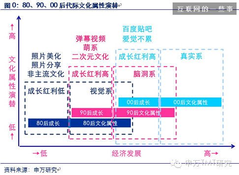 对是史上最牛逼最in的90后券商分析报告！不信你看！（信息量巨大,互联网的一些事
