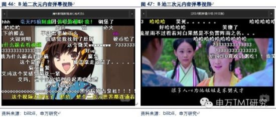 对是史上最牛逼最in的90后券商分析报告！不信你看！（信息量巨大,互联网的一些事