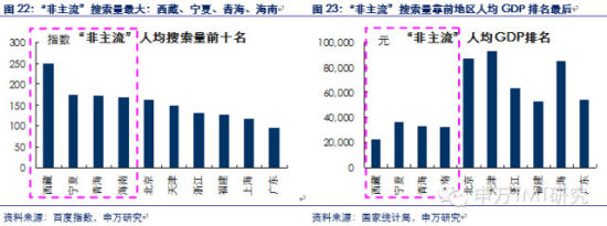 对是史上最牛逼最in的90后券商分析报告！不信你看！（信息量巨大,互联网的一些事