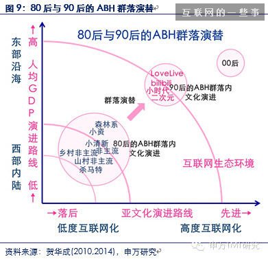 对是史上最牛逼最in的90后券商分析报告！不信你看！（信息量巨大,互联网的一些事