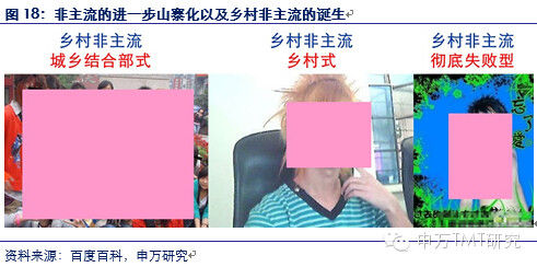 对是史上最牛逼最in的90后券商分析报告！不信你看！（信息量巨大,互联网的一些事