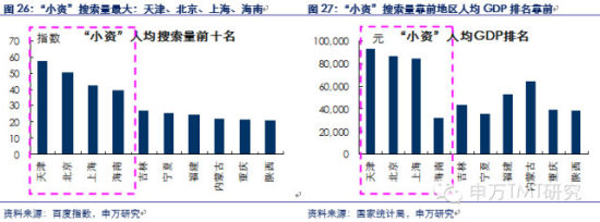 对是史上最牛逼最in的90后券商分析报告！不信你看！（信息量巨大,互联网的一些事