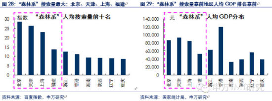 对是史上最牛逼最in的90后券商分析报告！不信你看！（信息量巨大,互联网的一些事