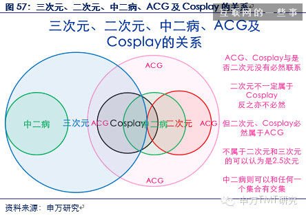 对是史上最牛逼最in的90后券商分析报告！不信你看！（信息量巨大,互联网的一些事