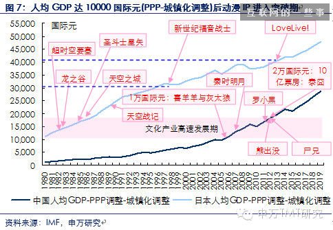 对是史上最牛逼最in的90后券商分析报告！不信你看！（信息量巨大,互联网的一些事